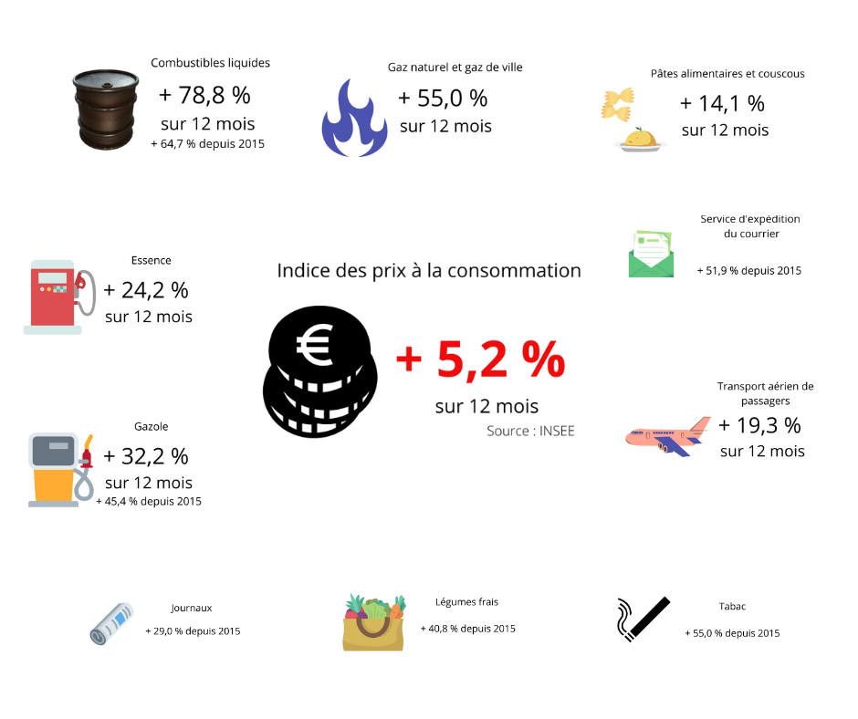 Hausse des prix : symptôme d&rsquo;un régime en crise ?